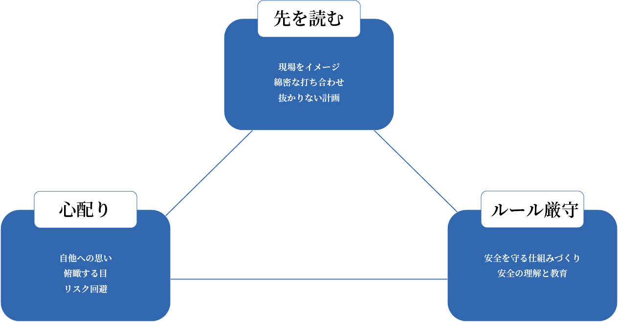 先を読む,心配り,ルール厳守